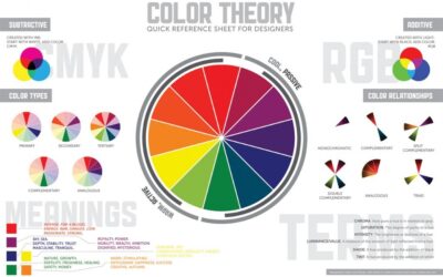 Test de Lüscher Fundamentos Teóricos Psicologia del Color